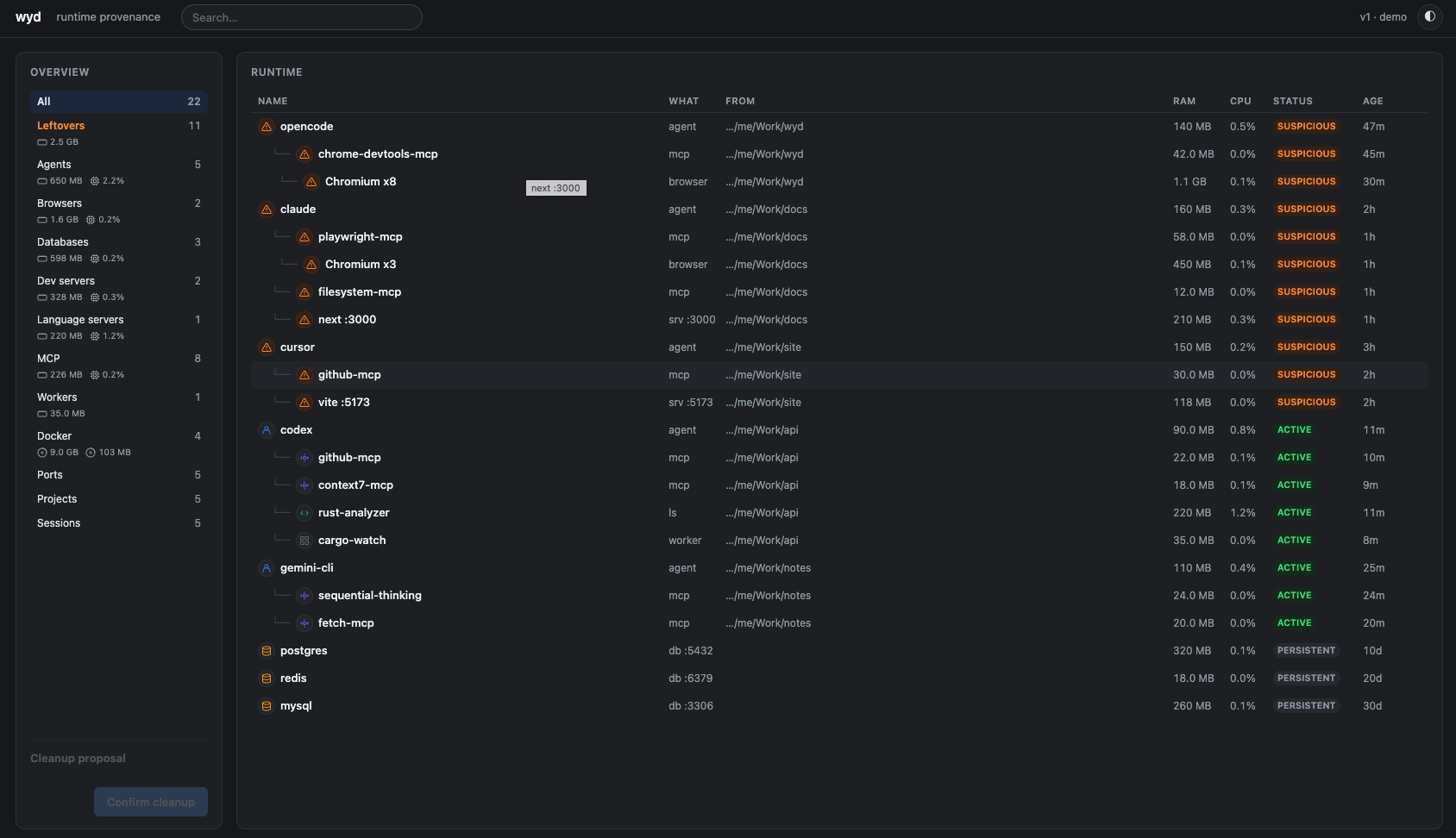 The wyd web dashboard: an Overview sidebar counting categories, leftovers, RAM and CPU, a Runtime tree grouping agents with their MCP servers and browsers, Ports, Projects, Docker and Sessions sections, and a details drawer showing a resource verdict, score and provenance.